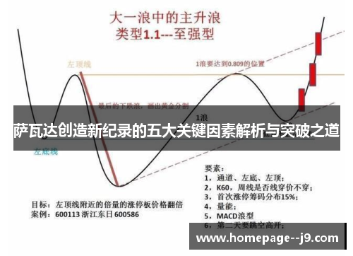 萨瓦达创造新纪录的五大关键因素解析与突破之道