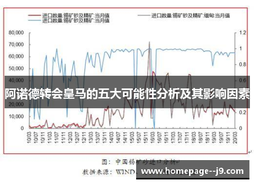 阿诺德转会皇马的五大可能性分析及其影响因素